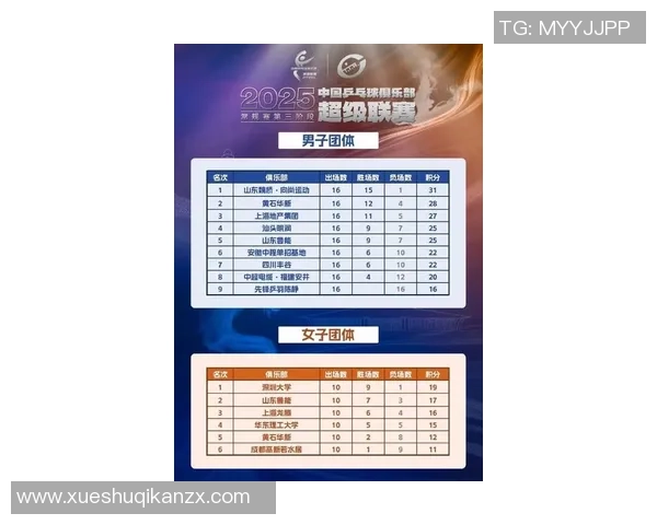 南京乒乓球队在全国乒乓球意识排行榜中荣获第七名的佳绩分析