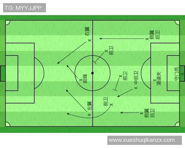 足球明星在球场上的位置与战术角色解析及其对比赛的影响 足球明星在球场上的位置与战术角色解析及其对比赛的影响
