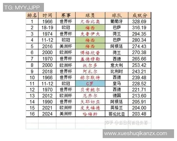 各球队最强阵容中的足球明星们展现巅峰实力与精彩表现