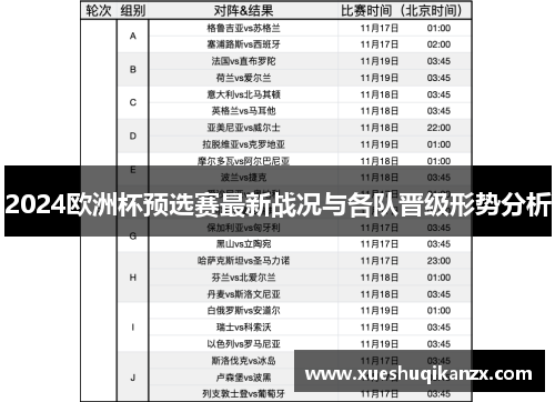 2024欧洲杯预选赛最新战况与各队晋级形势分析